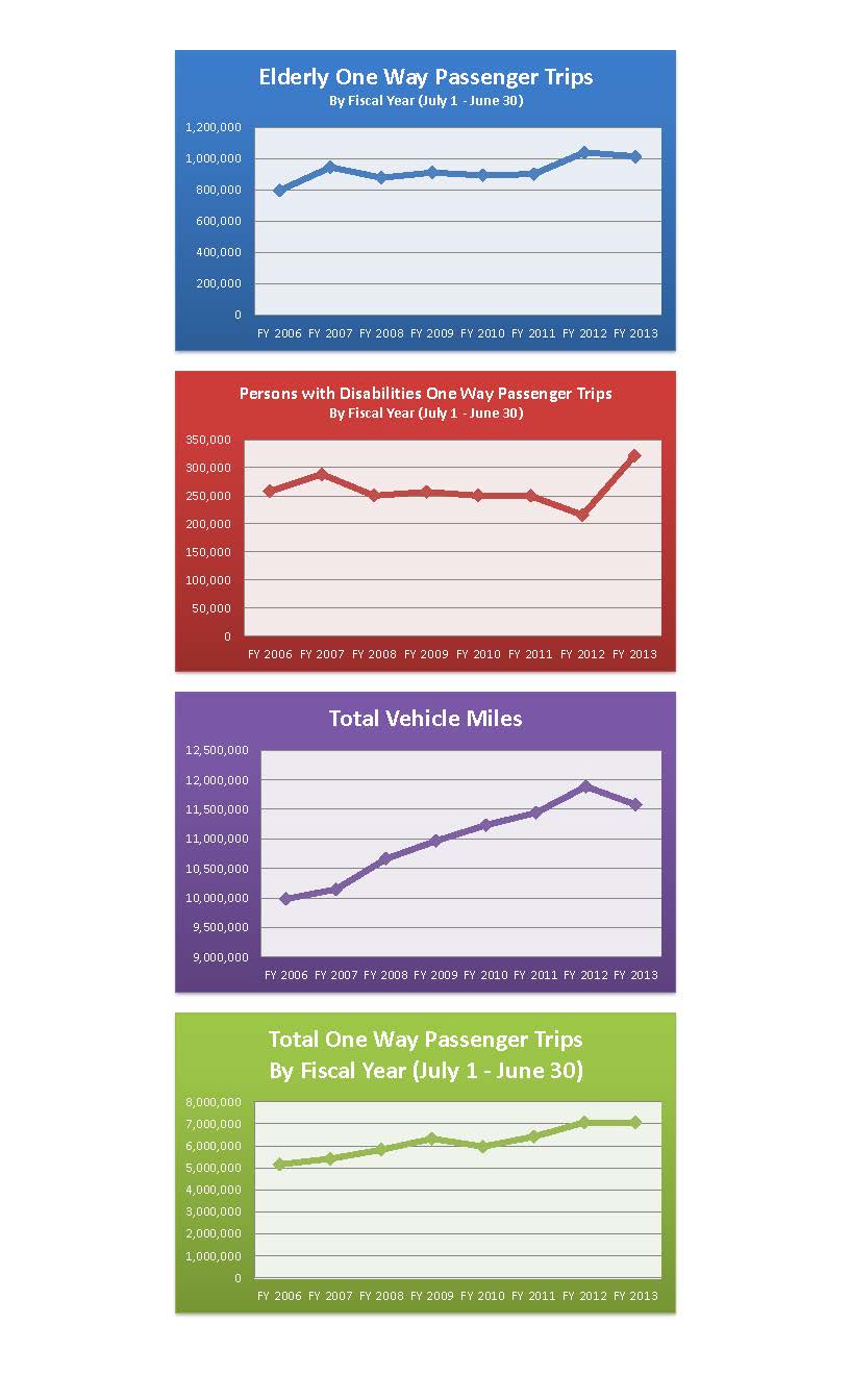 Stats